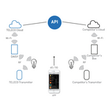 Smart Home Box